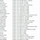 정훈골프아카데미