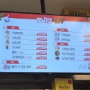 마성떡볶이신경주역점