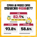 연암공업대학(교육) | 연암공과대학교 모집요강 정시 경쟁률 + 연암공대 취업률 현황(2025)