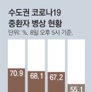 한주A 동아일보