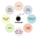 ＜사회연대은행＞사회취약계층 창업자금지원제도 이미지