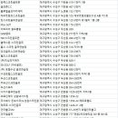 코닉골프아카데미 이미지