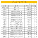 (주)대흥산업공사
