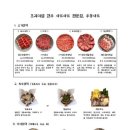 청사포 공영주차장 앞 이미지