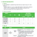 연암대학교 | 연암대학교 특별전형 경력자 지원후기