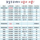 [3월5일]잠실주공5단지 시세! 이미지