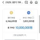 김민혁농장 네이버블로그
