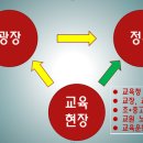 캐슬교육 이미지