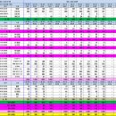 20251126 KMC HMC 소요량 이미지