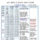 중고에어컨 냉/난방기 이전설치,A/S.세척,수리 이미지