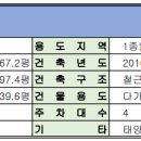 지제역김프로공인중개사사무소 이미지