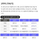 스위치온 - 포천시 | 스위치온