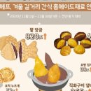 아침호떡