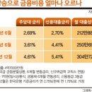 (주)두창주유소 | 22/6/27 경제 뉴스와 운세, 함께 보자