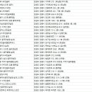 회산스크린골프