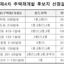 서울시, 신통기획 후보지 8곳 추가선정…망원동은 재검토 이미지