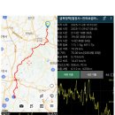 GS25 세종전의점 | 693. 2025.11.28(금)~29(토) 금북정맥 1구간 (칠장사~전의요셉의집)