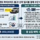 쏘렌토 하이브리드 결제는 기아 멤버스 에디션2 현대카드로. 카동과 카카오페이 캐시백 비교