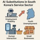 (K-2-2) AI 기술 발전에 따른 일자리 감소 문제 이미지