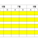 2014년도 교육청,평가원,수능 등급컷 [수리영역] 이미지