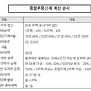 2019년 종합부동산세 세부 계산 방법/종부세/보유세 이미지