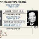 세종중앙농업협동조합 이미지