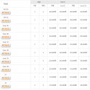 힐링 오션뷰 펜션 이미지