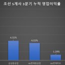 삼호슈퍼 이미지