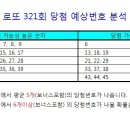 로또 321회( 1월 24일 추첨) 당첨 예상번호 이미지