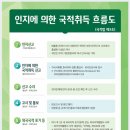 이병우행정사사무소 네이버블로그