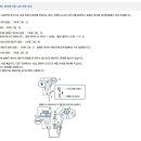 만능전자전기