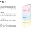 대건건축사사무소 네이버블로그