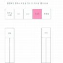 충주청과 이미지