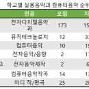 파크 컴퓨터학원