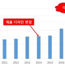 혁신대박 이미지