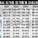 [2022 휴넷공인중개사-1차] 부동산학개론-기출 문제풀이 | 2025년 공인중개사 1차/2차 시험 기출문제 과목 난이도 합격률(자격증 전망)