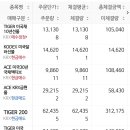 나나장 네이버블로그