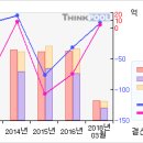 코아스웰#[첫 상한가따라잡어.. 말어..?-4 月5 日] 이미지