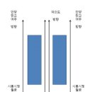 (소사원시선/신안산선/월곶판교선(경중선)) 시흥시청 분기 구간에 대한 상상 이미지