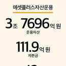 (주)동성실리콘