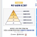 준실업