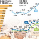 죽빵가페 펌글입니다. ^^원제(잘 모르는 사람이나 프랑스가 관광으로 먹고사는줄 암(IS는 잘가시오)) 이미지