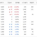 디앤디오피스알파 이미지