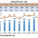 빈 오토 이미지