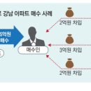 강남-108 이미지