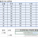 컴퓨터활용능력 2급 이미지