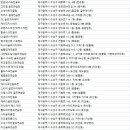 GS25 지산캐슬점 | 수성골프연습장