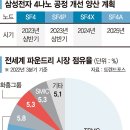 삼성전자 4나노 공정개선 양산계획 및 파운드리 시장 점유율 이미지