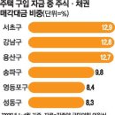 투데이부동산뉴스-06~15 이미지