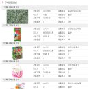 달나라 토끼농장 | 기니피그 비트의 달나라 토끼농장 세번째 구입 후기! 졸리 이동가방&amp;천사날개몸줄&amp;비타니블링스